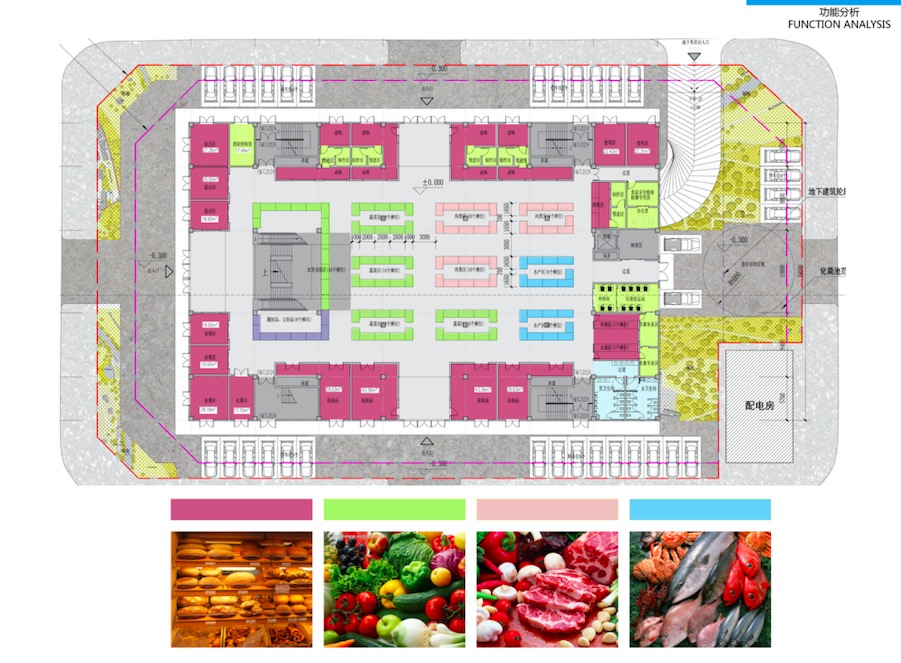 如何運(yùn)營好一個(gè)農(nóng)貿(mào)市場