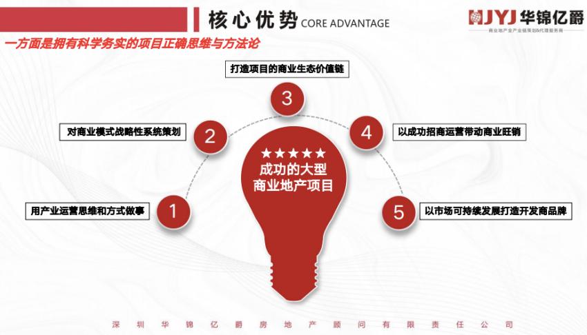 家居建材市場怎樣招商