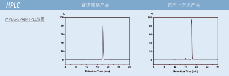 聚乙二醇羥基原料