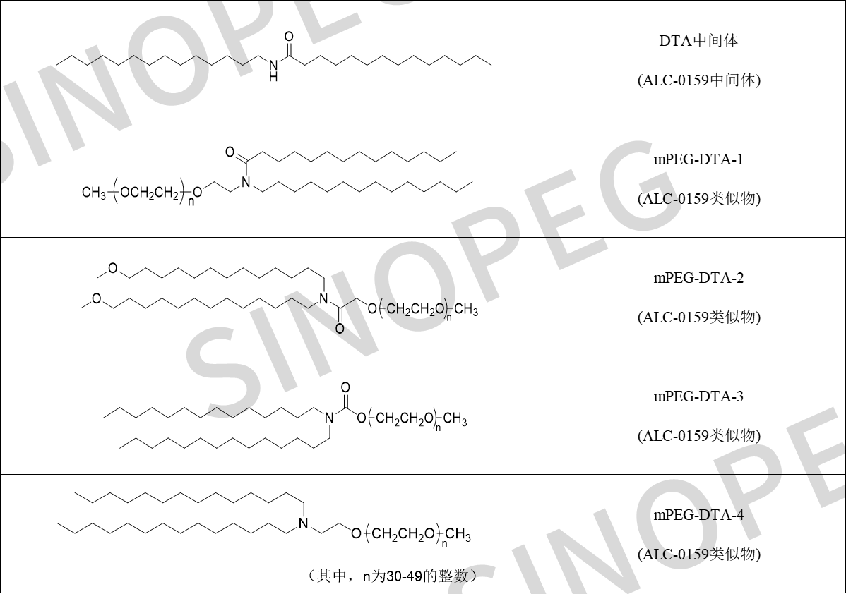 喜訊！賽諾邦格獲LNP脂質(zhì)發(fā)明專利授權(quán)