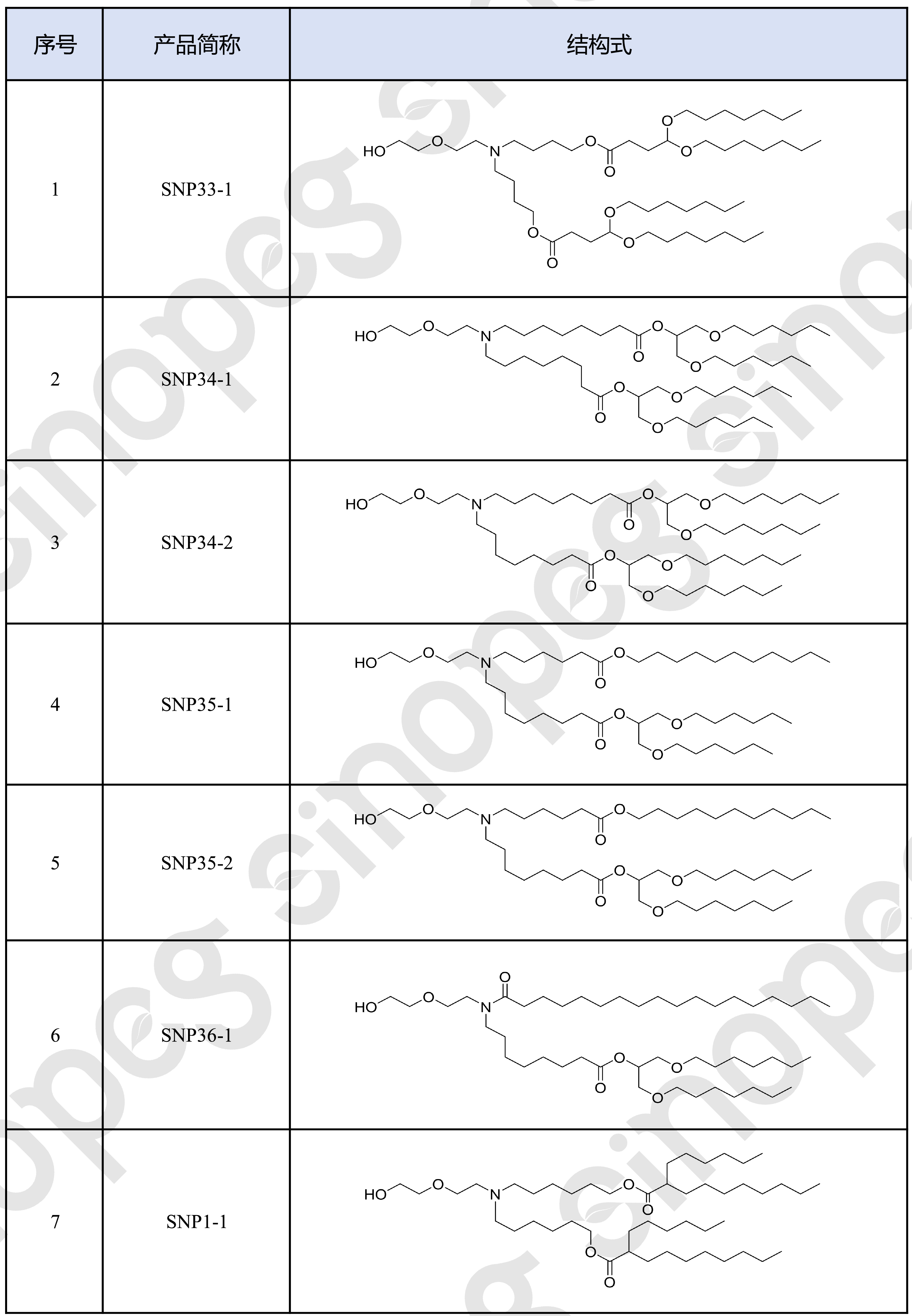 喜訊！賽諾邦格新型陽(yáng)離子脂質(zhì)專利再獲授權(quán)！