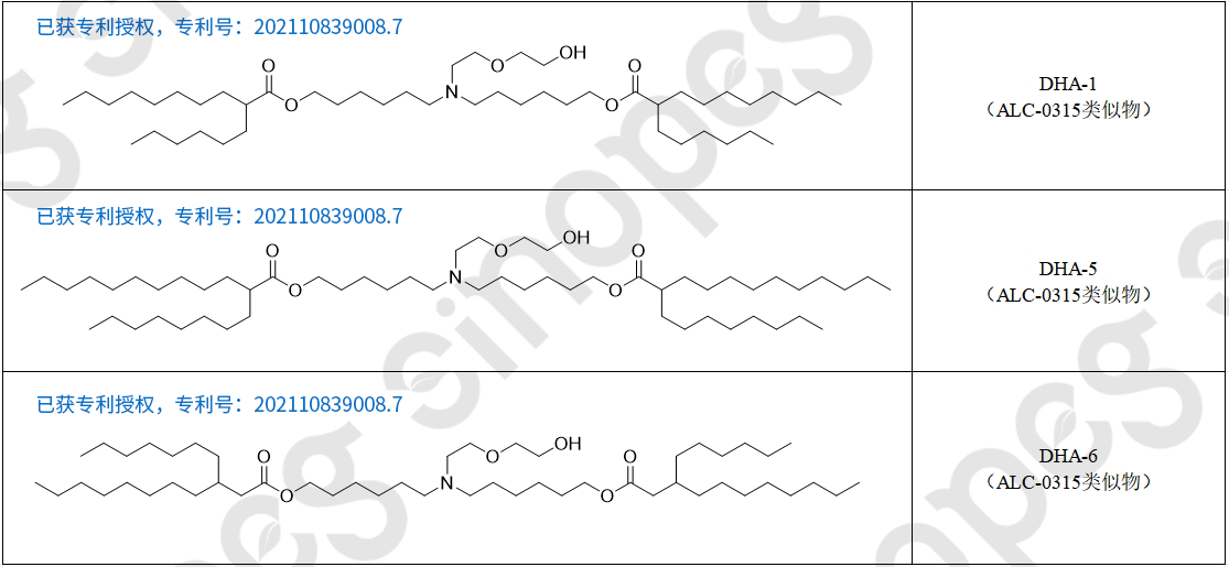 喜訊！賽諾邦格新型陽(yáng)離子脂質(zhì)專利再獲授權(quán)！