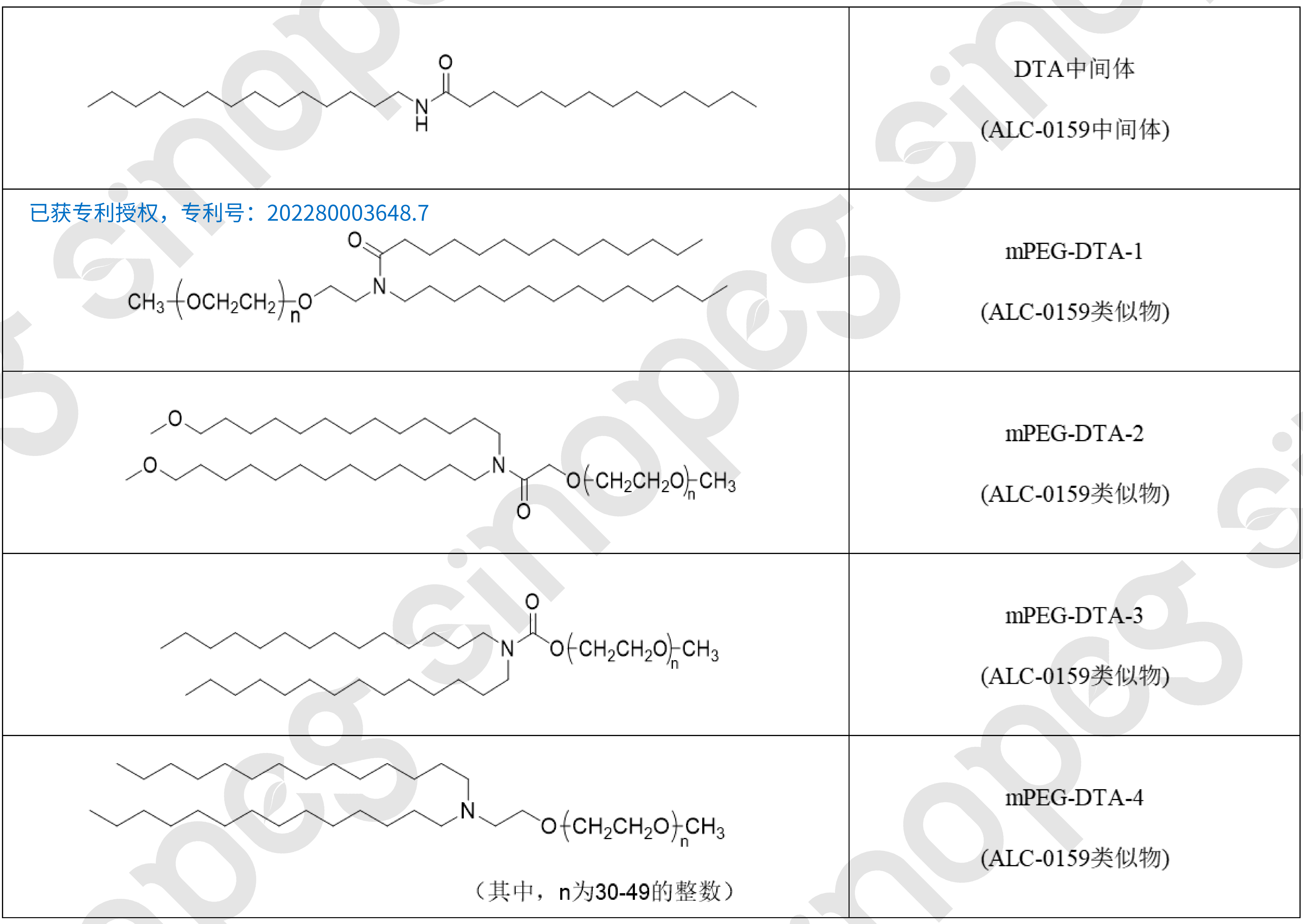 喜訊！賽諾邦格新型陽(yáng)離子脂質(zhì)專利再獲授權(quán)！