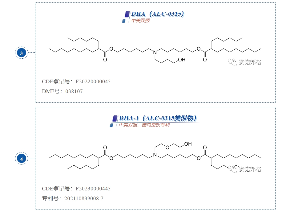 備案進展速遞！賽諾邦格LNP脂質(zhì)中美備案新動態(tài)！