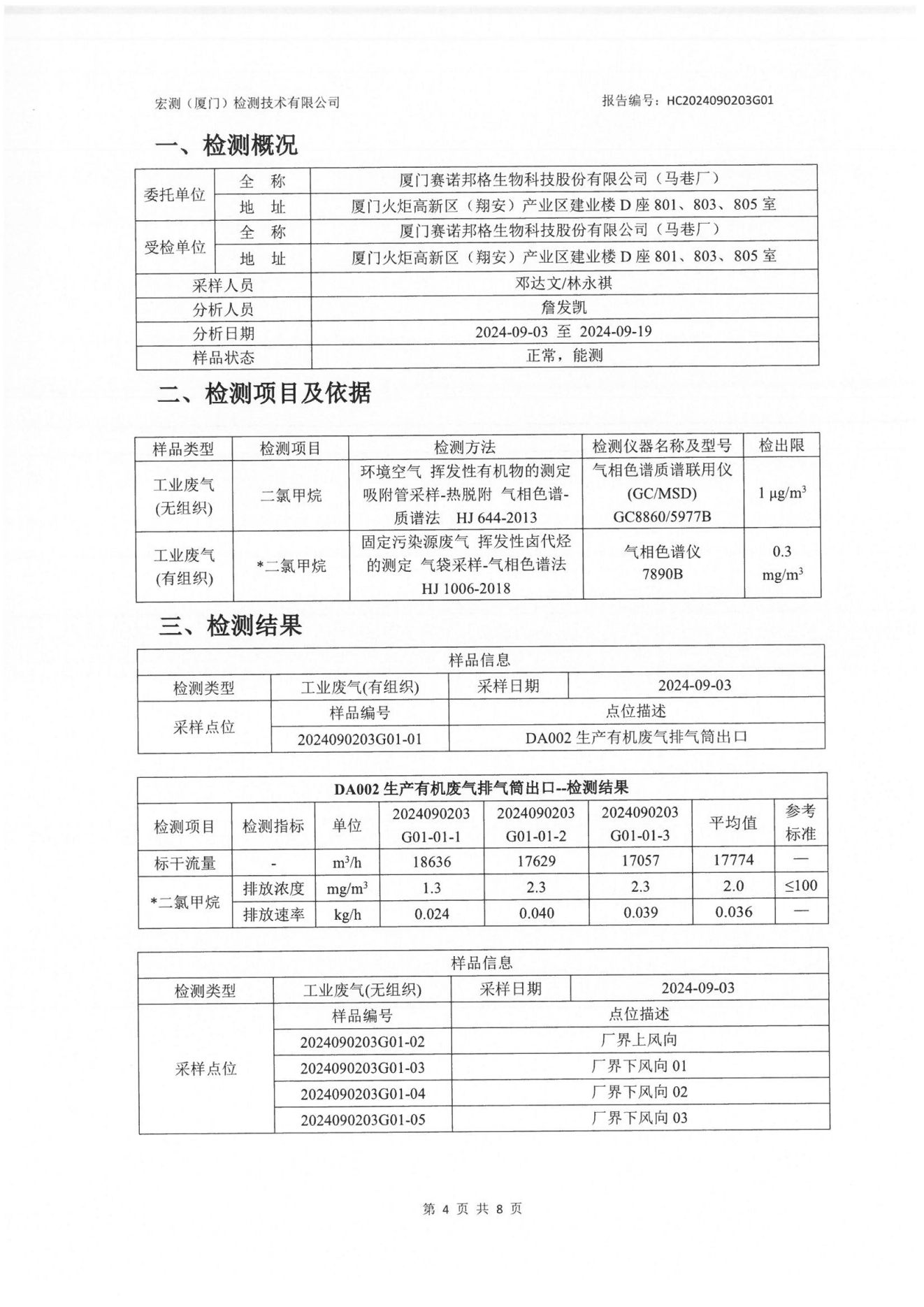 賽諾邦格關(guān)于新污染物二氯甲烷自行監(jiān)測(cè)數(shù)據(jù)結(jié)果公示