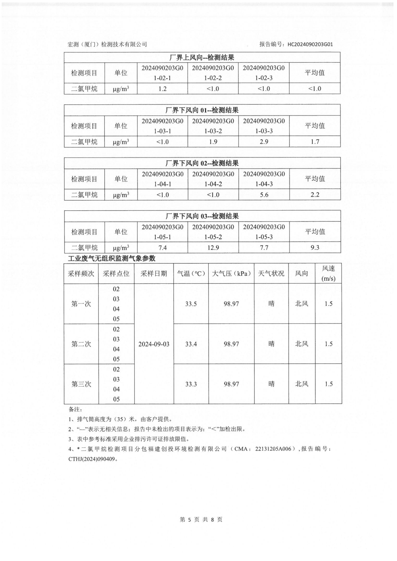 賽諾邦格關(guān)于新污染物二氯甲烷自行監(jiān)測(cè)數(shù)據(jù)結(jié)果公示