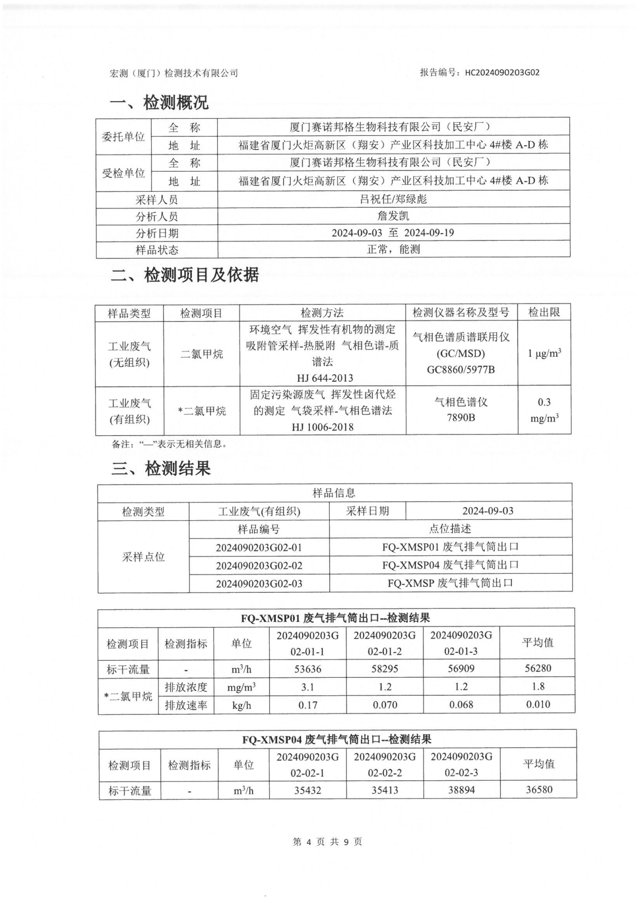 賽諾邦格關(guān)于新污染物二氯甲烷自行監(jiān)測(cè)數(shù)據(jù)結(jié)果公示