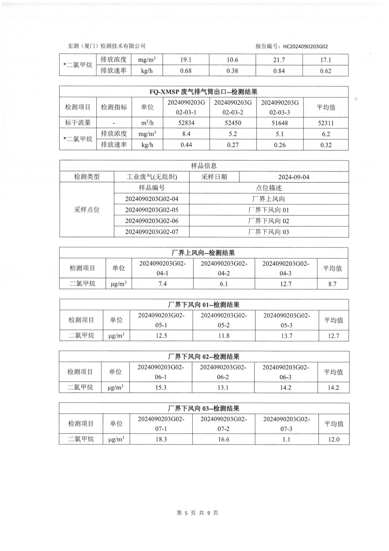 賽諾邦格關(guān)于新污染物二氯甲烷自行監(jiān)測(cè)數(shù)據(jù)結(jié)果公示