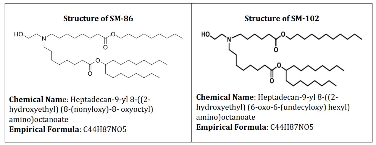 賽諾邦格新型PEG脂質(zhì)速遞—預(yù)存抗PEG抗體解決方案