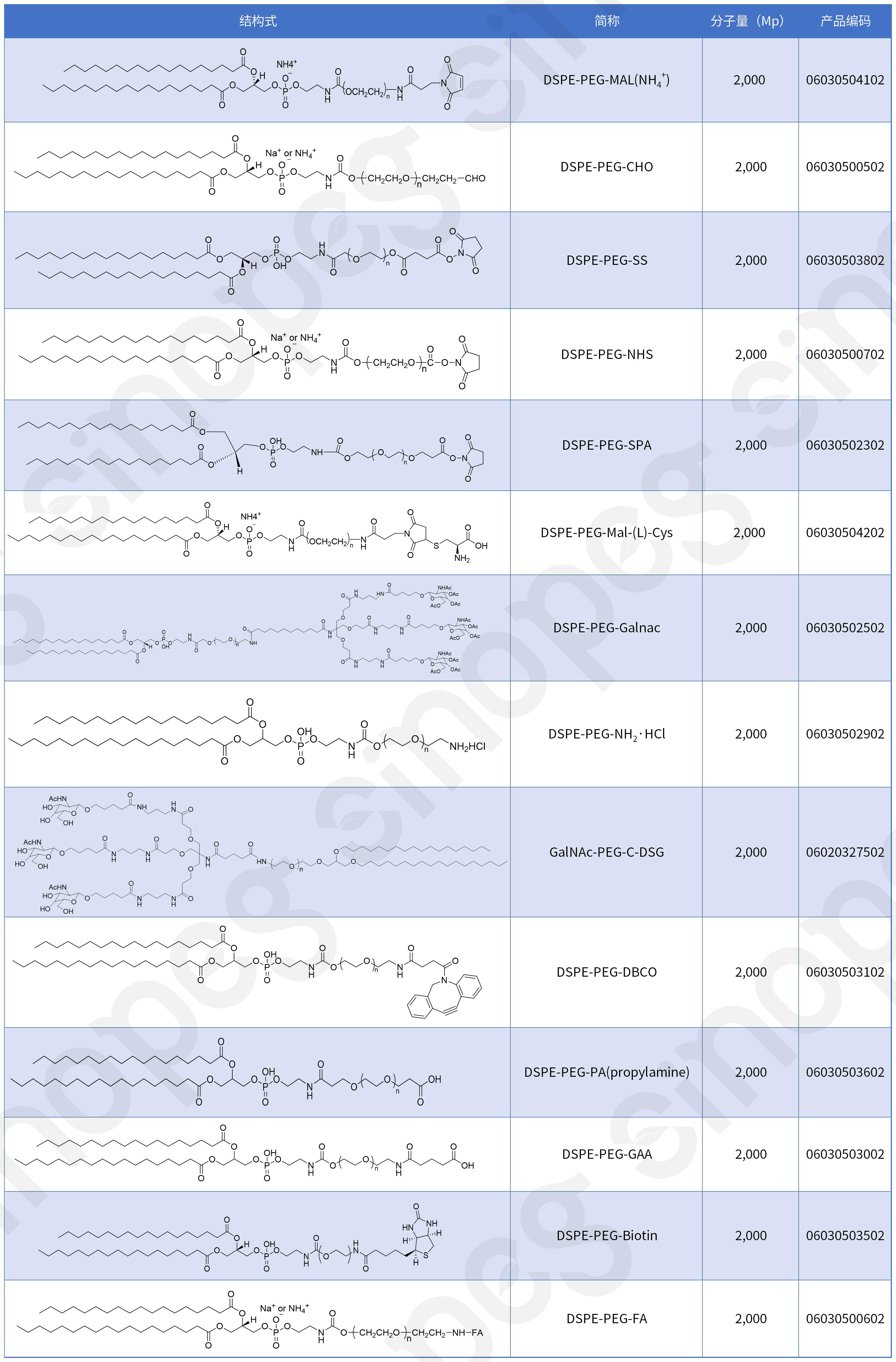 DSPE-PEG-MAL賦能in