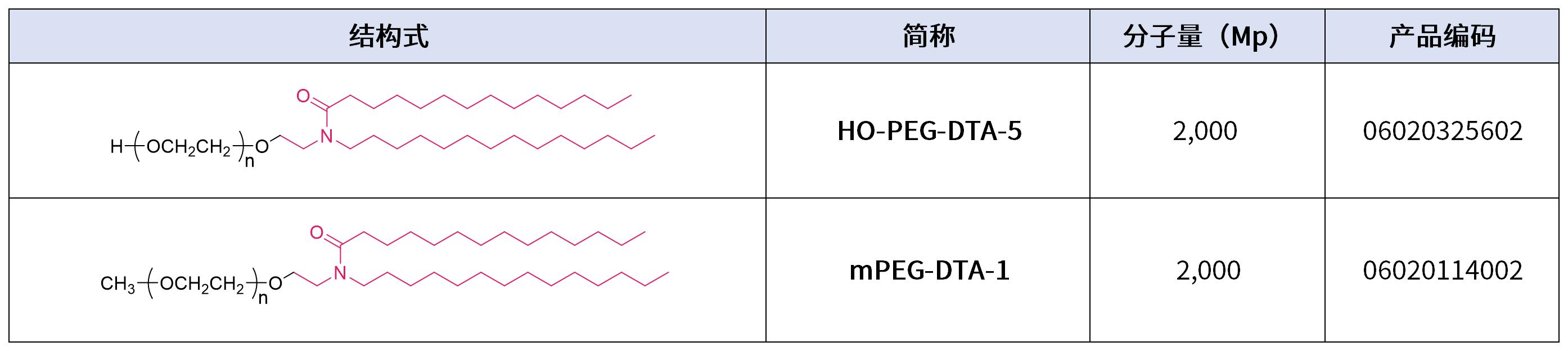 賽諾邦格mPEG-DTA-1與HO-PEG-DTA-5獲歐洲專利授權(quán)，國產(chǎn)高端LNP輔料贏得國際認(rèn)可